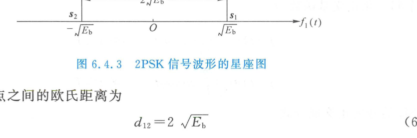 图 6.4.3 2PSK 信号波形的星座图