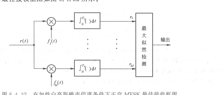 图 6.4.32 正交 MFSK 最佳相关接收机框图