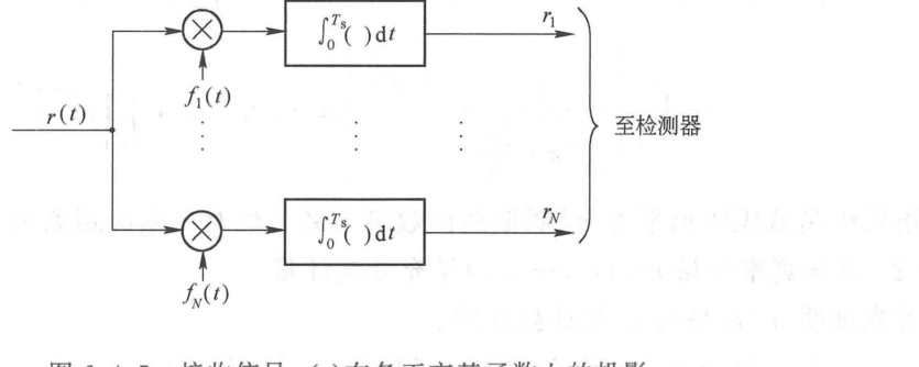图 6.4.5 接收信号波形在正交基函数上的投影