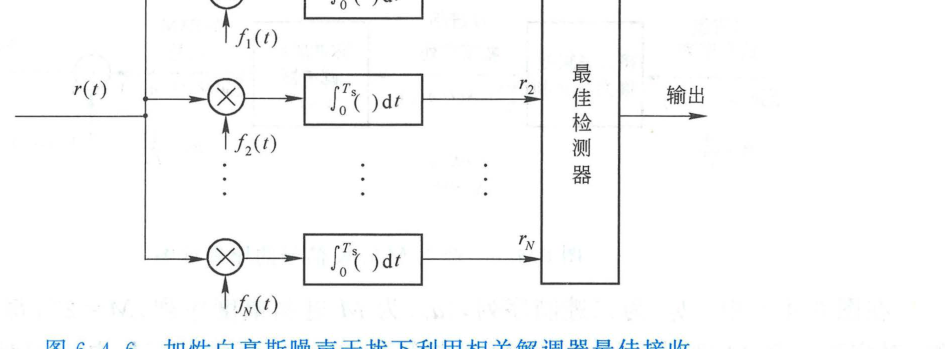 图 6.4.6 加性白高斯噪声干扰下利用相关解调器最佳接收