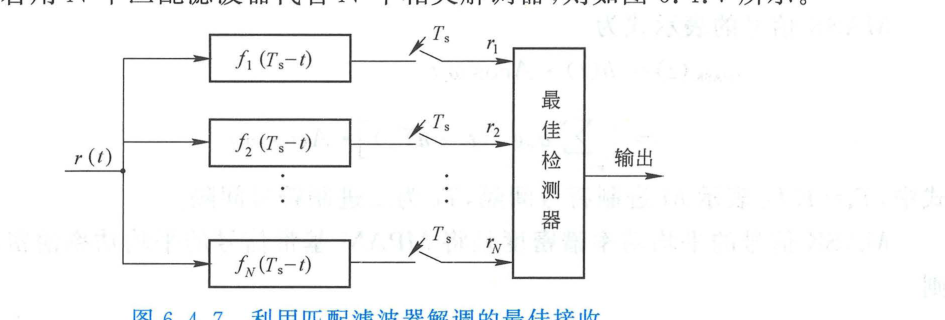 图 6.4.7 利用匹配滤波器解调的最佳接收