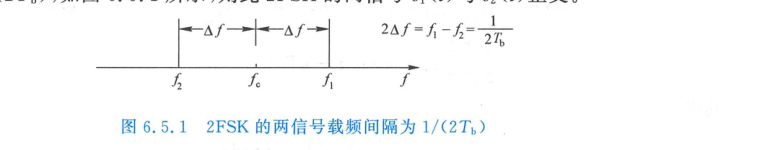 2FSK 信号频率间隔为 1/(2Tb)
