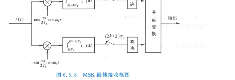 MSK 最佳相干接收机框图