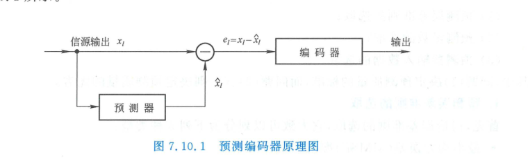 预测编码器原理图