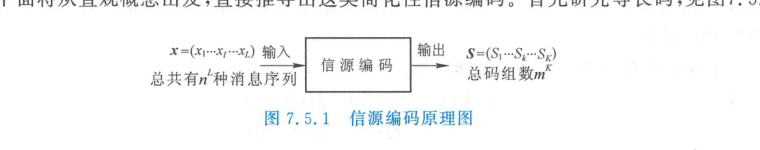 信源编码原理图
