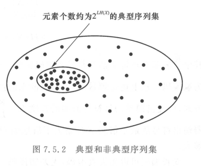 典型和非典型序列集