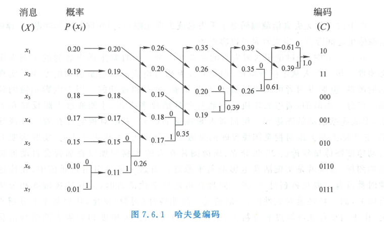 哈夫曼编码树图