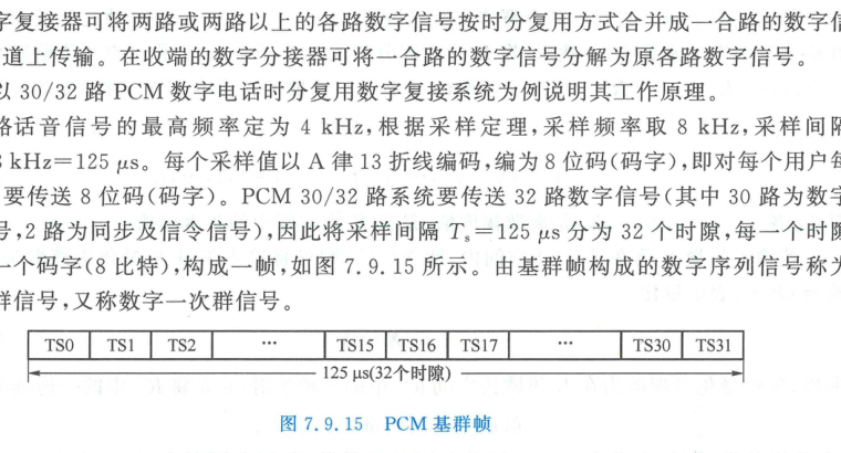 PCM 30/32 路一次群帧结构