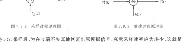 采样冲激脉冲序列