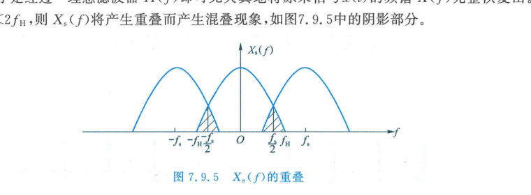 采样频率不足导致的频谱混叠