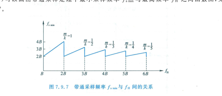 带通采样最小频率与中心频率关系