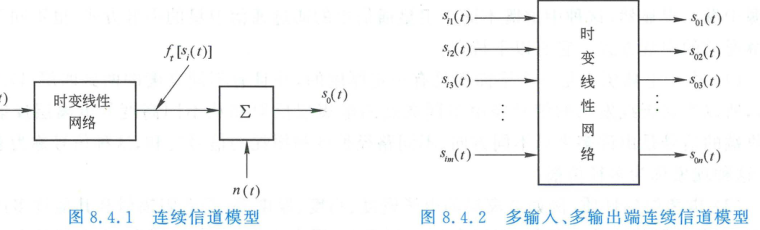 调制信道连续模型