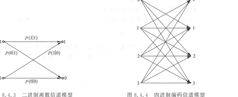 二进制对称信道 (BSC) 转移图