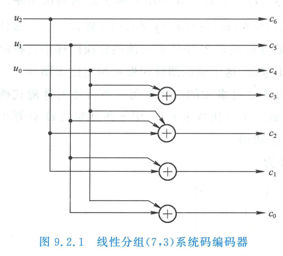 线性分组系统码编码器电路