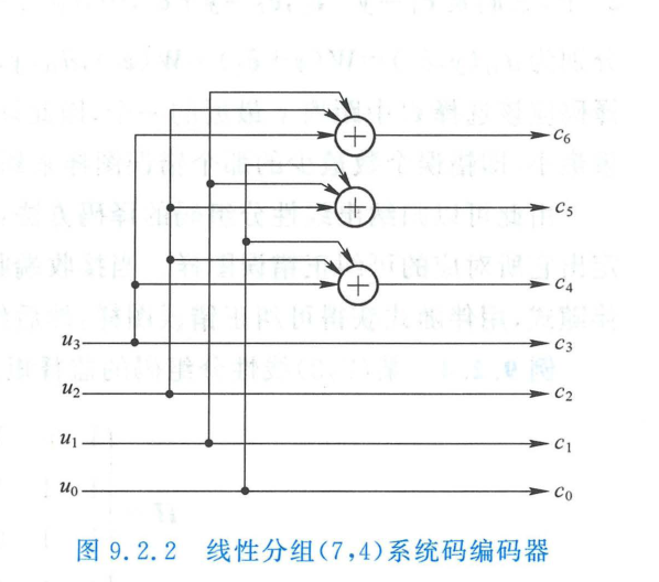 线性分组系统码编码器电路