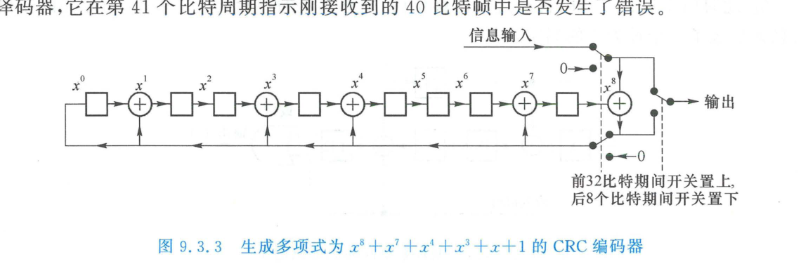 生成多项式的CRC编码器