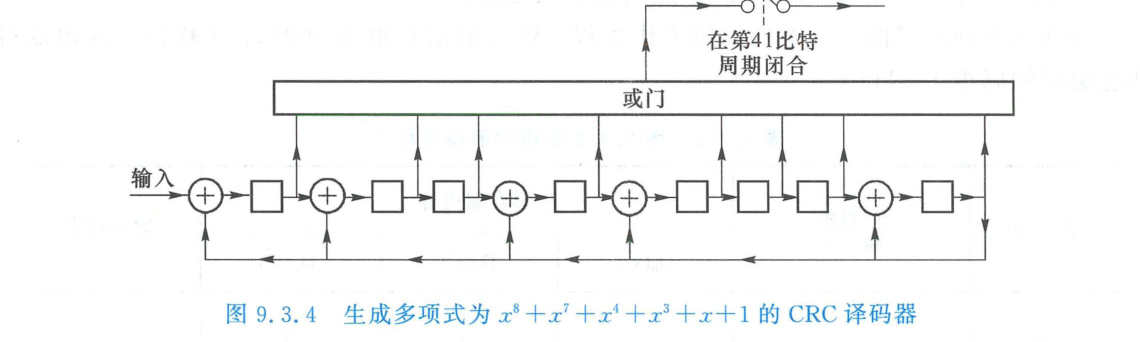 生成多项式的CRC译码器