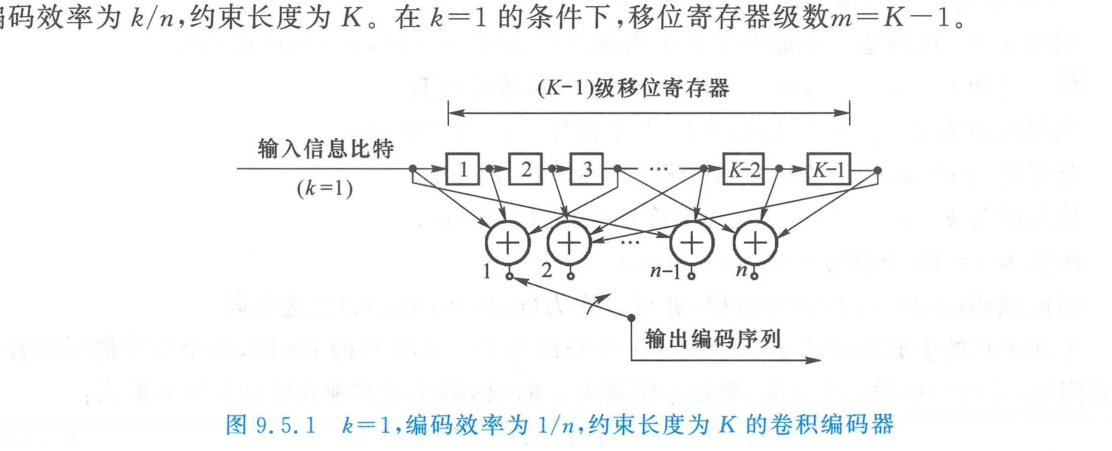 k=1约束长度为K的卷积编码器