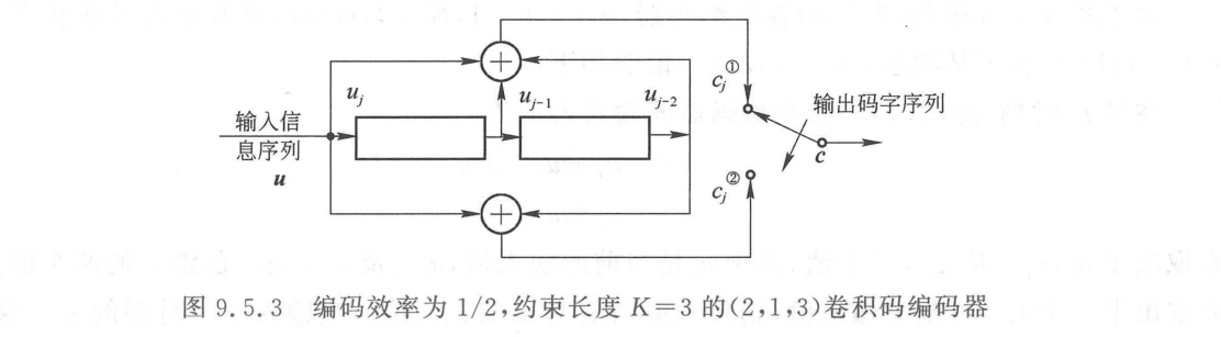 2,1,3卷积码编码器