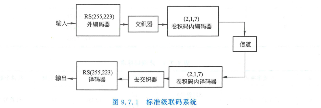 标准级联码系统