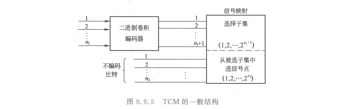TCM 的一般结构