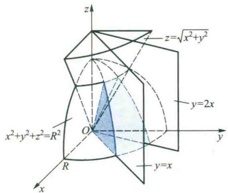 R = 2a 时的相贯立体