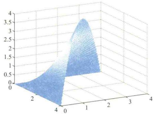 双曲抛物面 z = x^2 - y^2