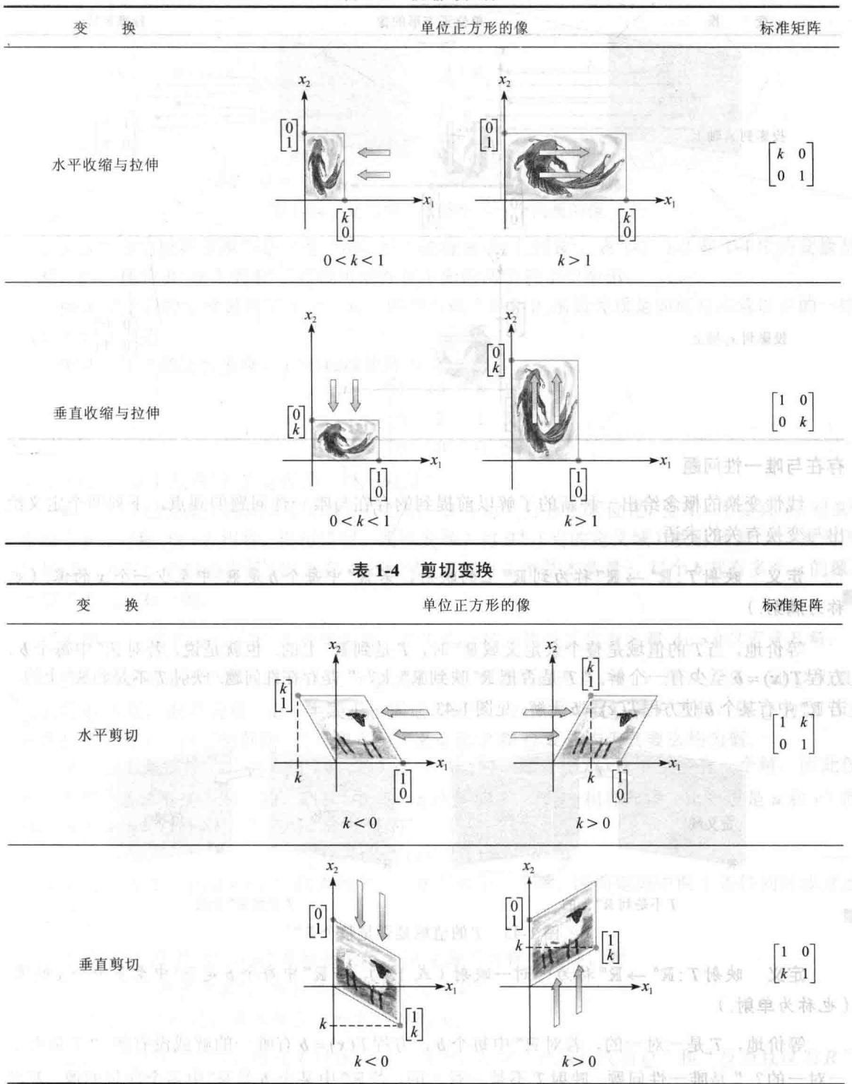 线性代数及其应用（原书第5版）